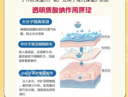 杭州打玻尿酸好的医生都有谁？平伟东、王晓维等实力都不错！
