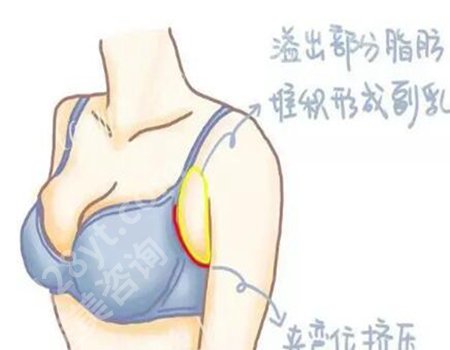 祁敏医生的口碑怎么样？坐诊医院哪家？口碑咨询查看