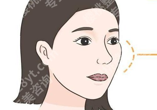 王克明医生*厉害三个项目有哪些？擅长项目详情来袭！