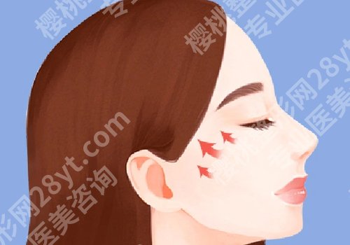 冷冰医生个人资料公开！擅长项目详情来袭