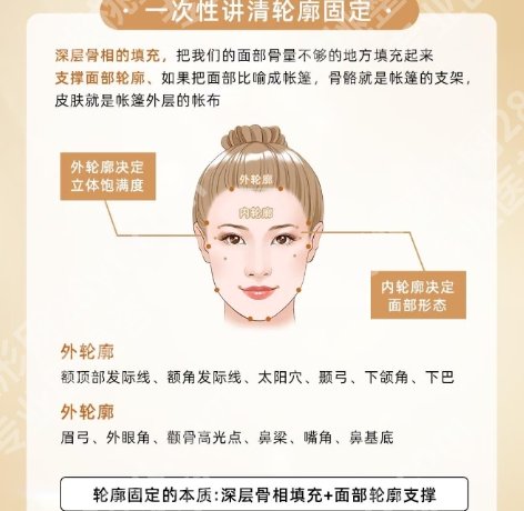 长沙轮廓固定医院排名！医院多方面详细信息！