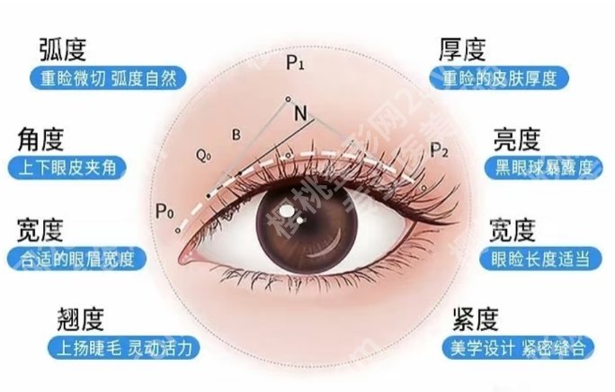 新乡割双眼皮的哪个医生出名？这些医生技术实力都很不错！