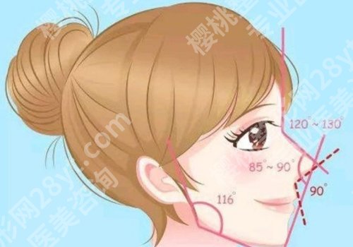 中山大学附属第一医院整形外科怎么样？附医院简介及医生详情！