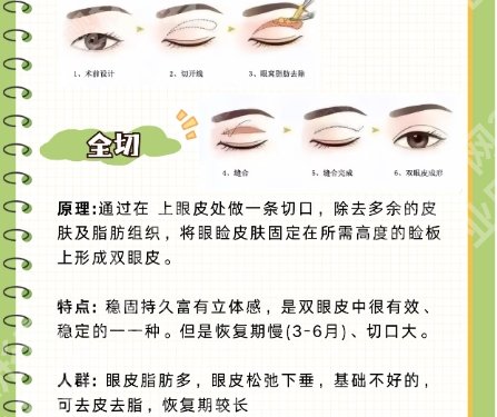 威海割双眼皮医院哪家好？医院名单揭秘！速速码住