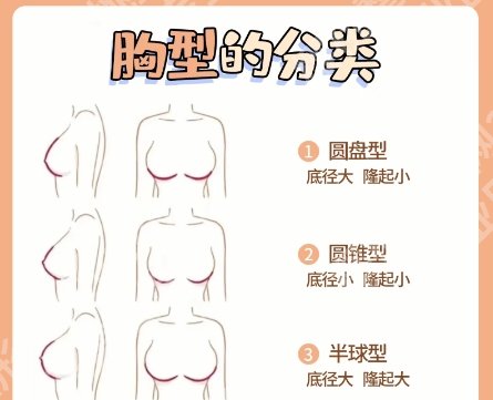 哈尔滨做缩胸手术医院有哪些?优势项目参考!