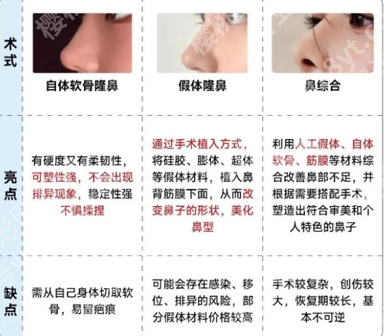 北京八大处做鼻子做脸好的医生？院内特色项目介绍！