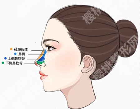 李高峰医生*厉害三个项目是什么？隆鼻/隆胸/双眼皮技术查看