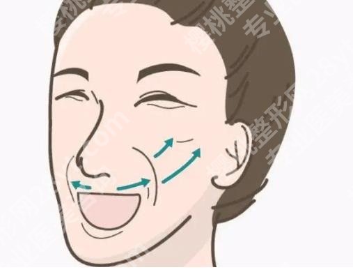北京协和医院玻尿酸多少钱？医院基本信息|一站式掌握