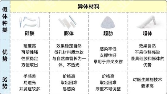 吕仁荣医生隆鼻手术案例！附项目面诊小技巧！