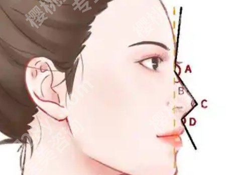 顾钏医生手术排队多久？医生实力怎么样？一篇文章告诉你