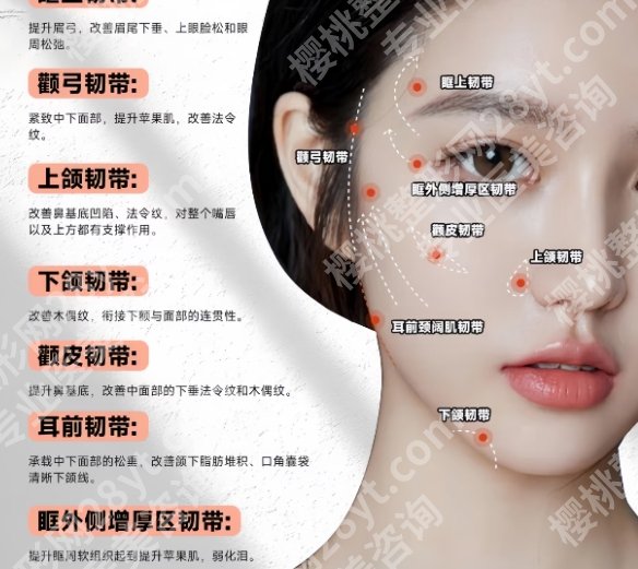杭州117医院脂肪填充案例图展示！来看前后差别大不大