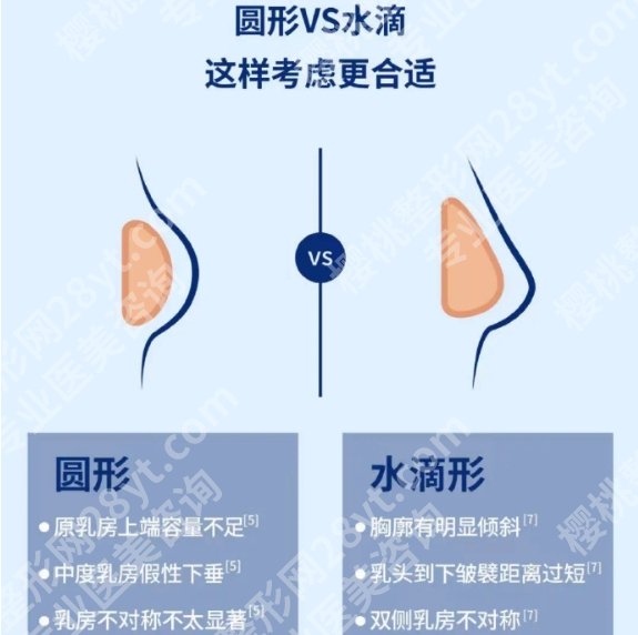 曹卫刚医生口碑和评价！医生技术盘点！科普小知识