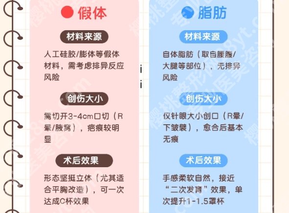 穆大力医生优势是什么？医生技术水平专业|功底深厚！
