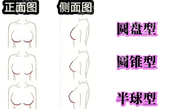 王爱武医生口碑如何?医生基本信息！近期案例反馈