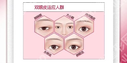金骥医生的口碑怎么样？点击查看医生专业技术与知识！