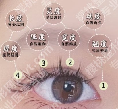 北京天坛医院整形美容价目表一览！医院资料|价格表深度分析