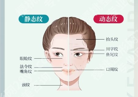 喜雯婧医生怎么样？医生技术口碑点评！价格参考
