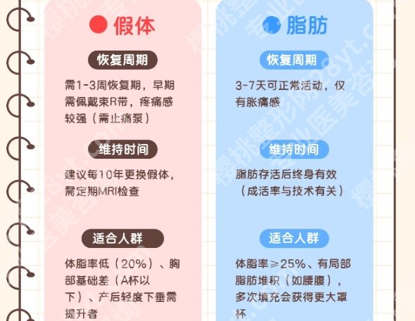 亓发芝医生擅长什么？医生特色项目参考！实力在线查看