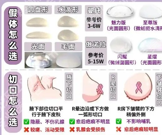 甘肃假体隆胸医院排名榜单一览！附各大医院基本信息！