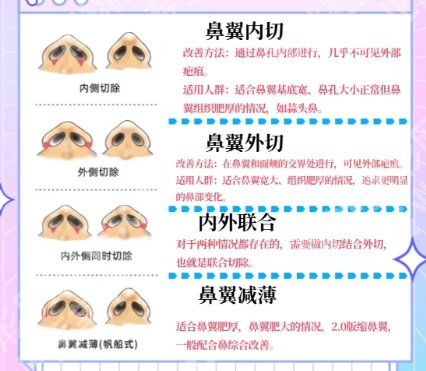 温州人民医院隆鼻怎么样？价格、医生、技术全面解析！