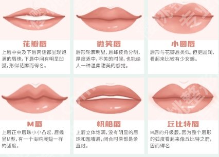 北京丰唇专家名单出炉!个个口碑、实力在线!点击收藏