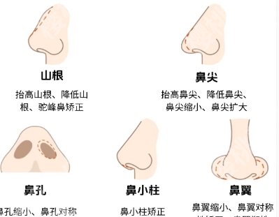 广西科技大学第一附属医院整形美容价目表附上！费用明细参考
