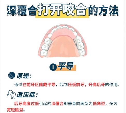 武汉深覆合矫正医院排名有哪些？医院信息详情揭秘！