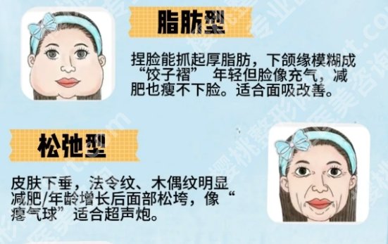 新华医院面部吸脂怎么样？医生排行榜单公布一览！