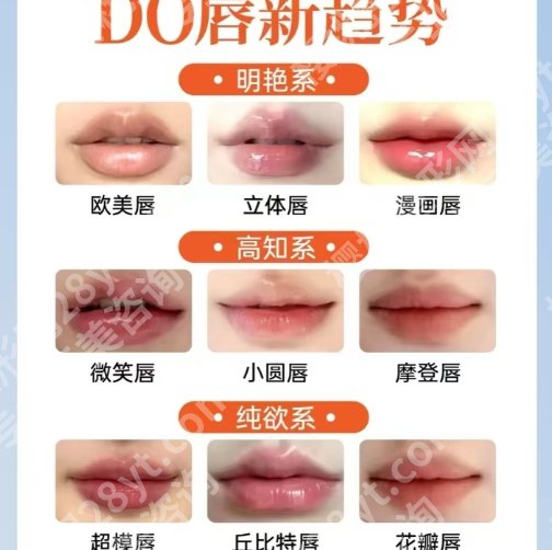 哈尔滨哪家做嘴唇做得好？医院口碑技术双在线！