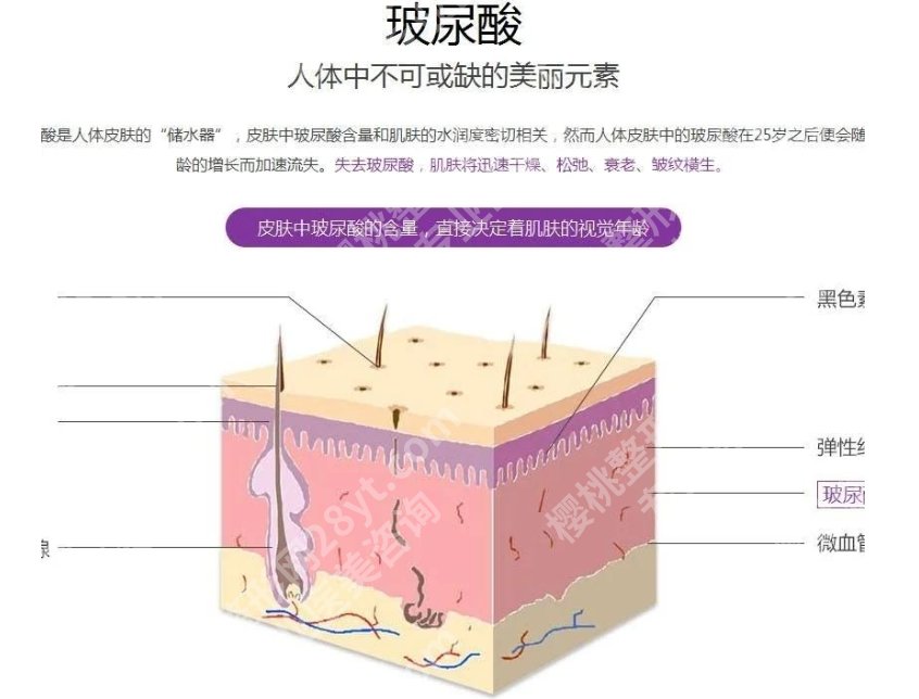 华西医院打玻尿酸怎么样？医院技术靠谱！案例分享