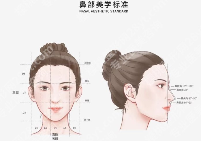 武汉同济哪个医生做鼻子好？医院详细介绍以及医生名单！