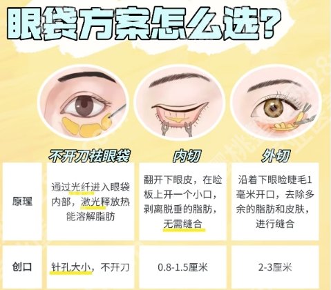 苏州大学附属第二医院整形美容价目表一览！收费细节公布！