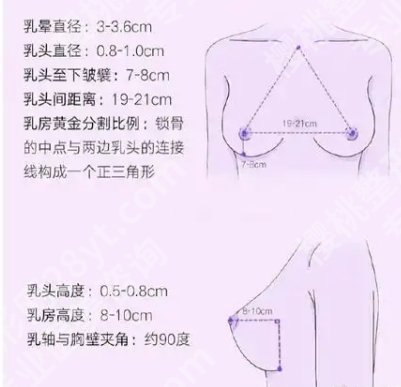 徐州第一人民医院整形美容价目表参考！医院详情及价格表一览！