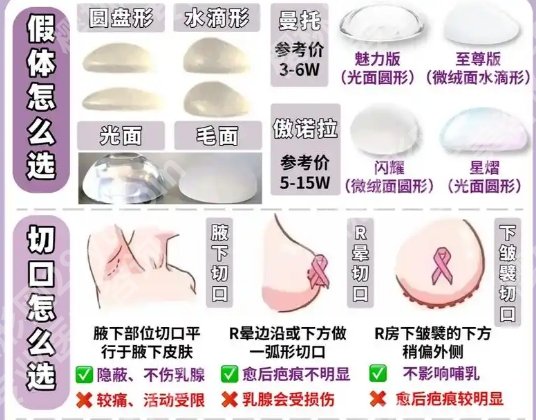董岩岩和曾昂谁厉害？医生擅长项目及案例图反馈！