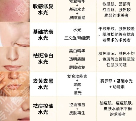 连云港妇幼保健院整形美容价目表更新！院内热门项目介绍！