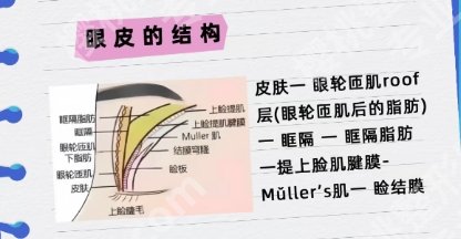 大连割双眼皮谁家好？分享了医院具体资料信息！