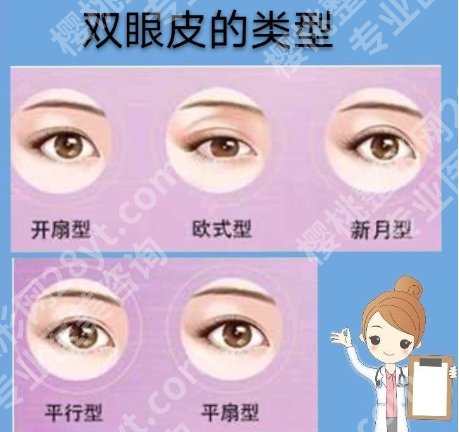 上海艺星许炎龙修复双眼睛怎么样？医生技术盘点！