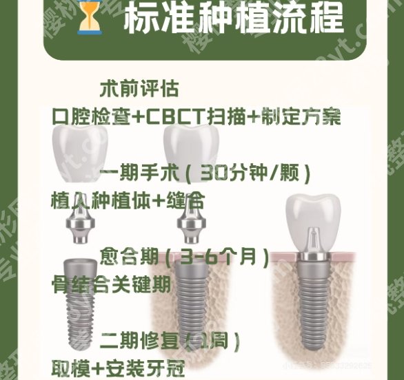 上海口腔科医院排名2025年名单来了！基本简介就此告知！