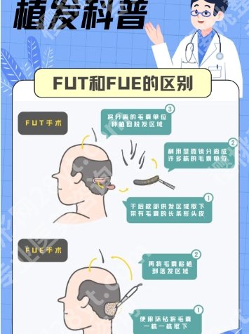 衢州有没有植发医院呢？一键了解医院具体资料！速速围观！