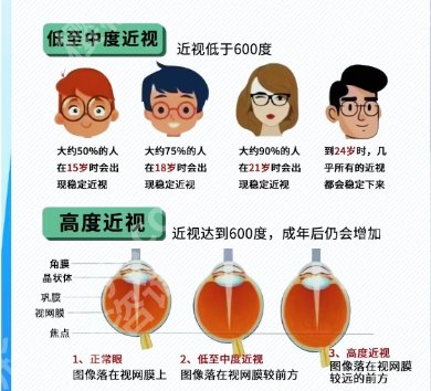 南昌二附医院眼科激光怎么样？性价比高不高？来看详细介绍