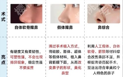 浙一医院隆鼻价格大概多少?医院医生擅长不少项目！一起来看看吧
