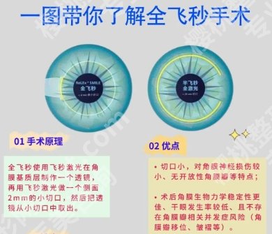 北京协和医院做飞秒手术当天能做完吗？一文查看医院详情内容！