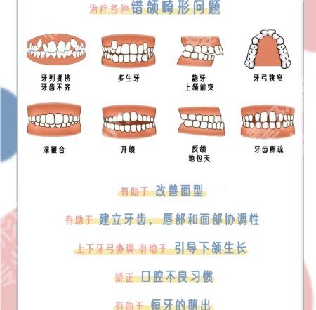 2025胜利油田中心医院牙齿矫正价格是多少？医院简介！速速看过来