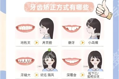 武大口腔牙齿矫正要去几次？医院项目推荐！附顾客点评