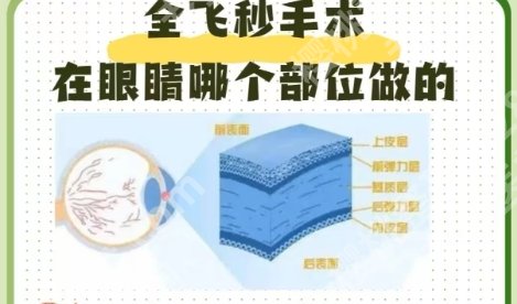 唐都医院做飞秒要多少钱？医院核心项目价格表参考！