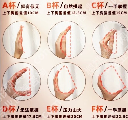 李高峰医生隆胸怎么样？医生工作期间精益求精且技术实力强！