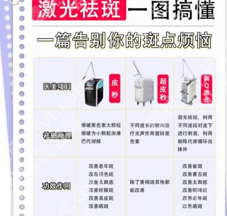 全亮亮医生还在华美吗？医生资料详情信息一起来看看吧！