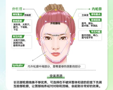 张笑天和邱立东哪个做的好？两位医生各有各的优势！点击查询