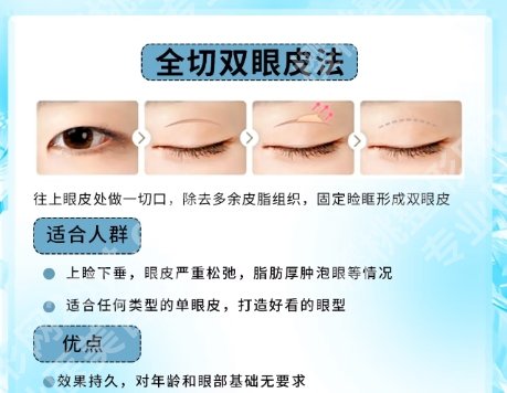 银川割双眼皮医院排名榜名单曝光！医院基本信息详细简介！