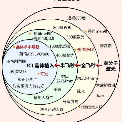 湖南省中医附一医院眼科怎么样？医院口碑测评|详细地址介绍！